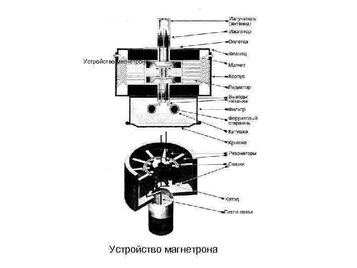 Устройство магнетрона 