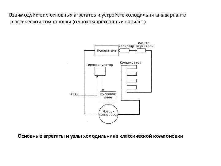 Компоновка основных элементов плана землепользования