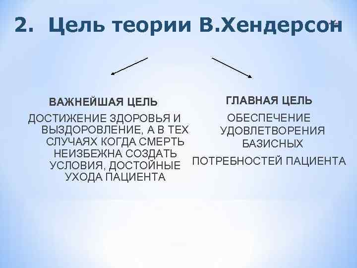 2. Цель теории В. Хендерсон * ГЛАВНАЯ ЦЕЛЬ ВАЖНЕЙШАЯ ЦЕЛЬ ОБЕСПЕЧЕНИЕ ДОСТИЖЕНИЕ ЗДОРОВЬЯ И