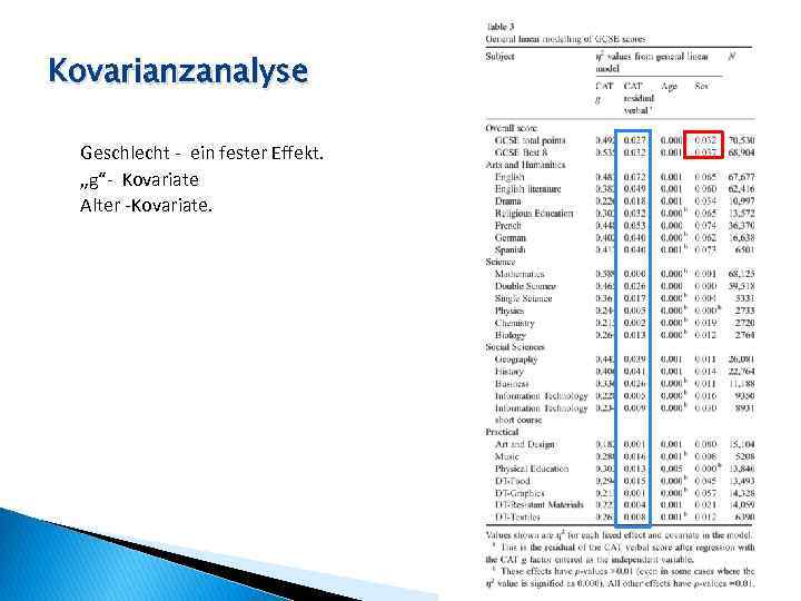 Kovarianzanalyse Geschlecht - ein fester Effekt. „g“- Kovariate Alter -Kovariate. 