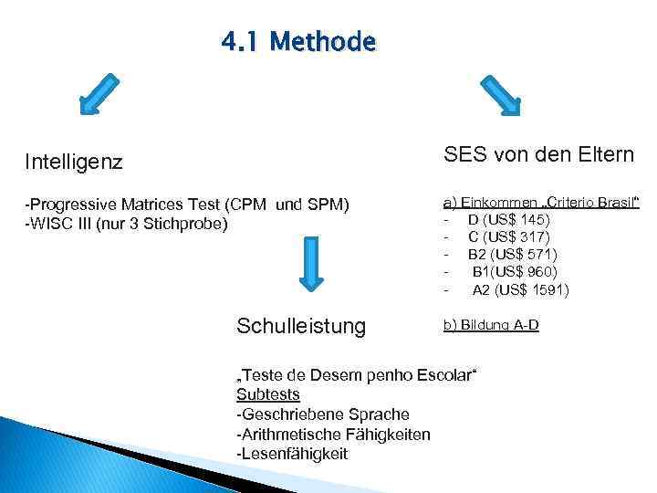 4. 1 Methode SES von den Eltern Intelligenz -Progressive Matrices Test (CPM und SPM)