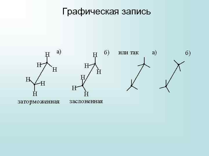 Графическая запись H H H a) H б) H H заторможенная H H заслоненная