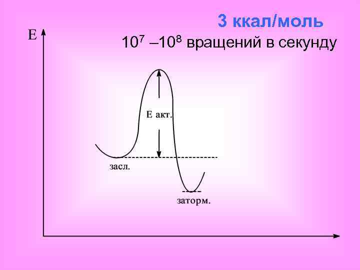 3 ккал/моль 107 – 108 вращений в секунду 