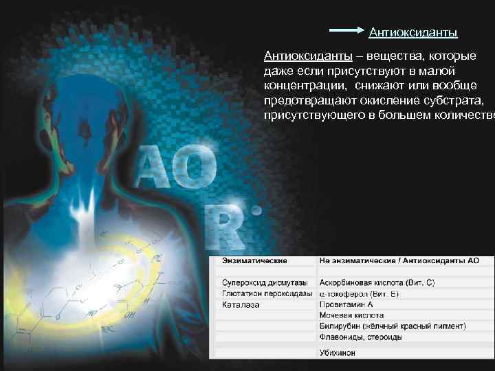 Антиоксиданты – вещества, которые даже если присутствуют в малой концентрации, снижают или вообще предотвращают