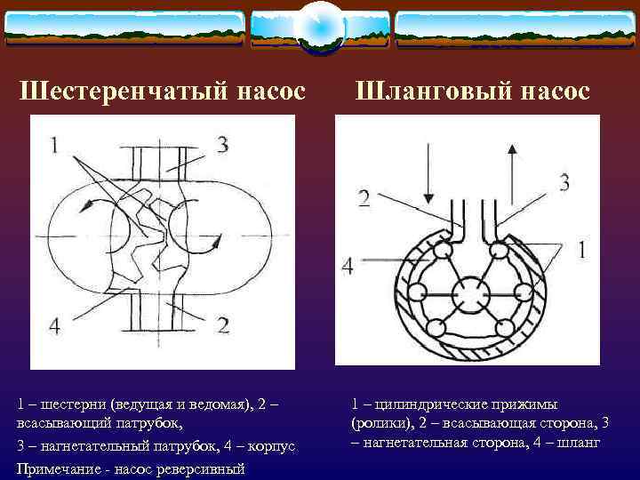 Реверсивный насос схема