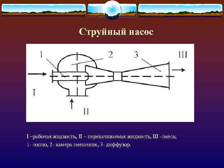 Презентация на тему струйные насосы