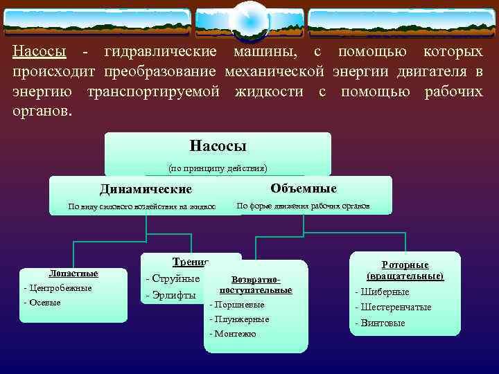 Руководства общая характеристика способов с помощью которых происходит взаимодействие руководителей