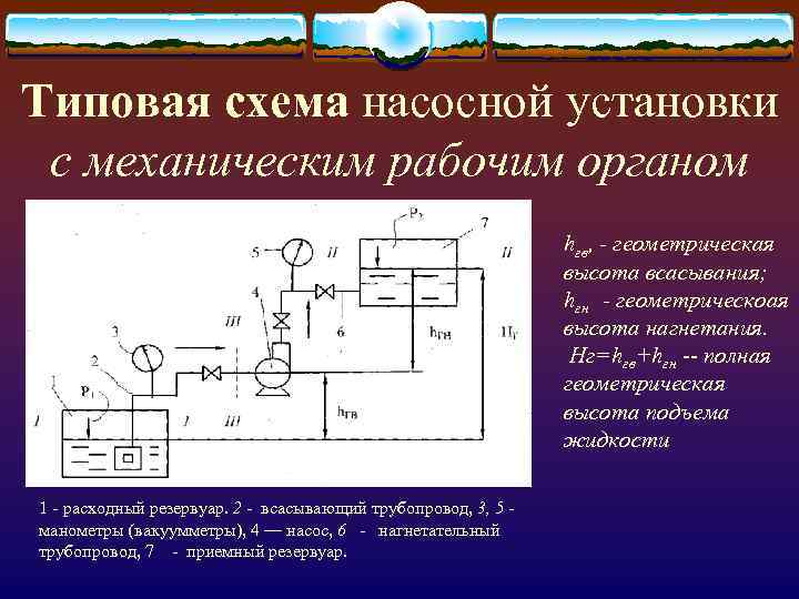 Схема насосной установки