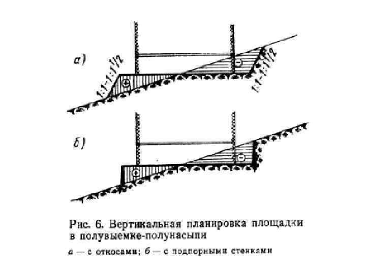 Откос на плане