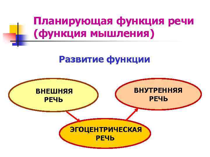 Характеристики внутренней речи