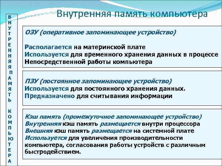 В Н У Т Р Е Н Н Я Я П А М Я