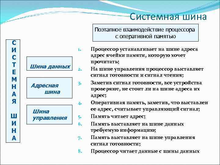 Системная шина С И С Т Е М Н А Я Ш И Н