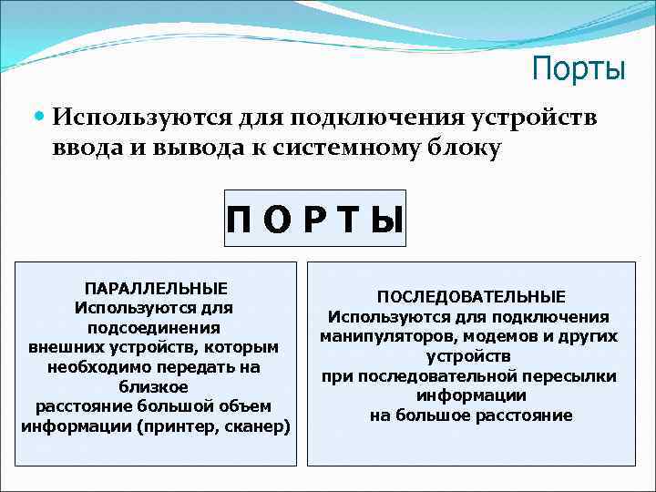 Порты Используются для подключения устройств ввода и вывода к системному блоку ПОРТЫ ПАРАЛЛЕЛЬНЫЕ Используются