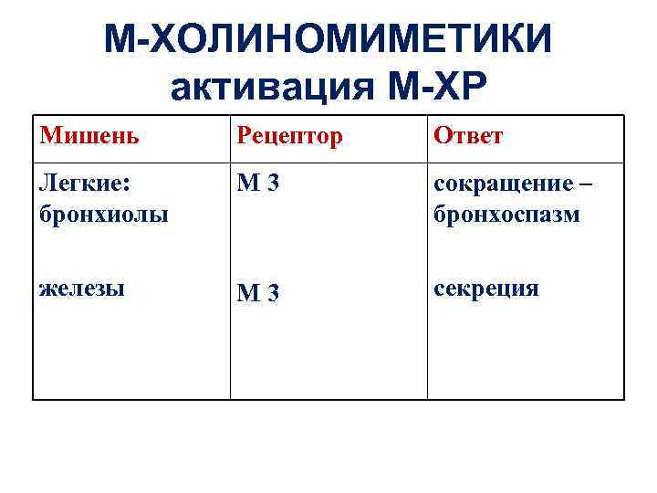 М холиномиметики презентация