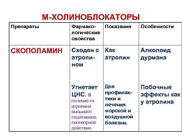 М холиноблокаторы презентация