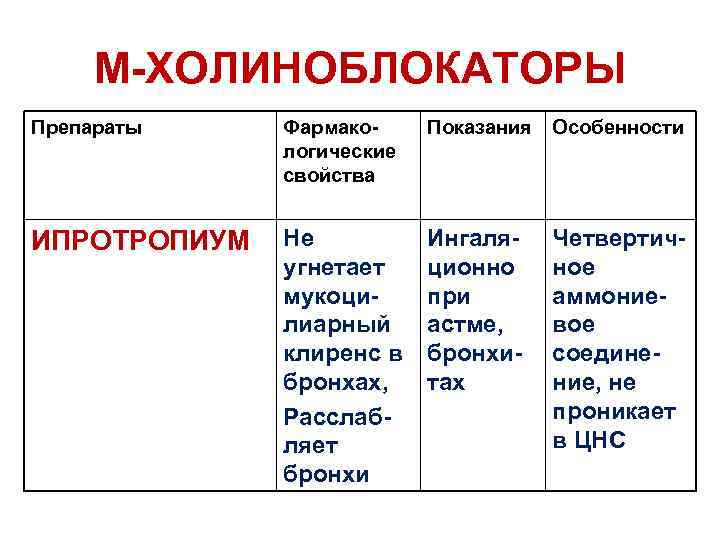 М холиноблокаторы препараты