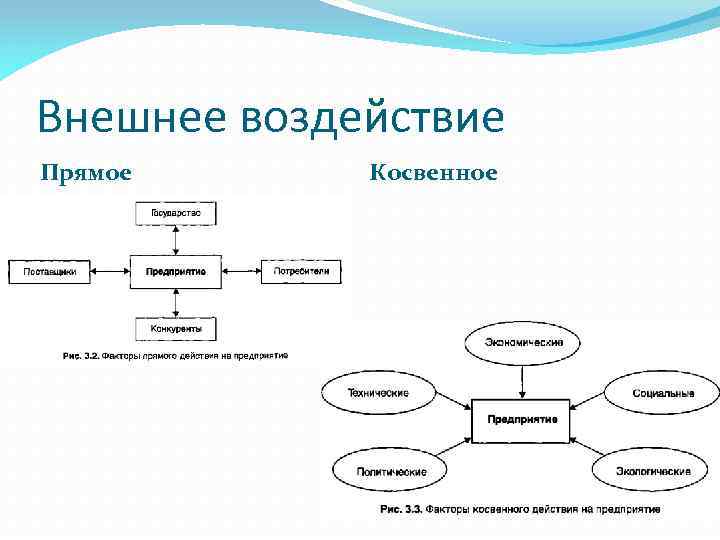 Субъекты связи. Внешнее воздействие. Субъекты прямого воздействия на фирму.