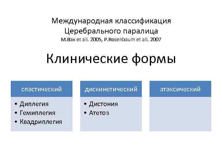 Международная классификация Церебрального паралица M. Bax et all. 2005, P. Rosenbaum et all. 2007