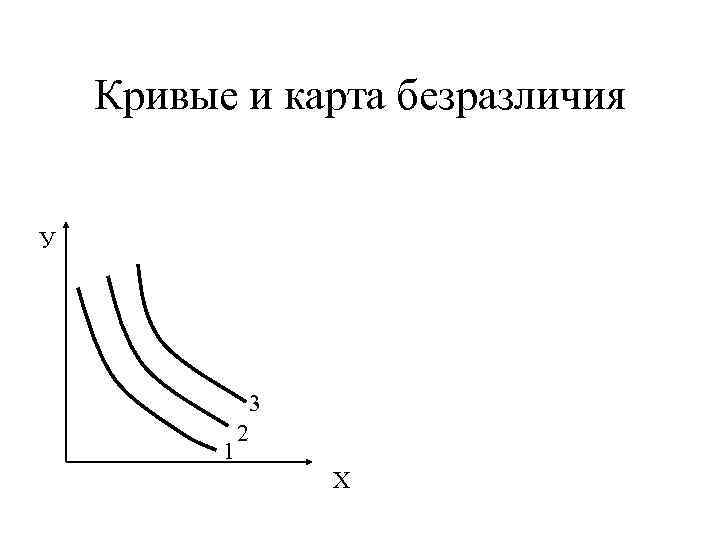 Кривые и карта безразличия У 3 1 2 Х 