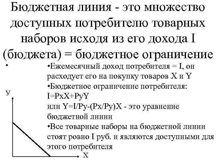 Бюджетная линия - это множество доступных потребителю товарных наборов исходя из его дохода I