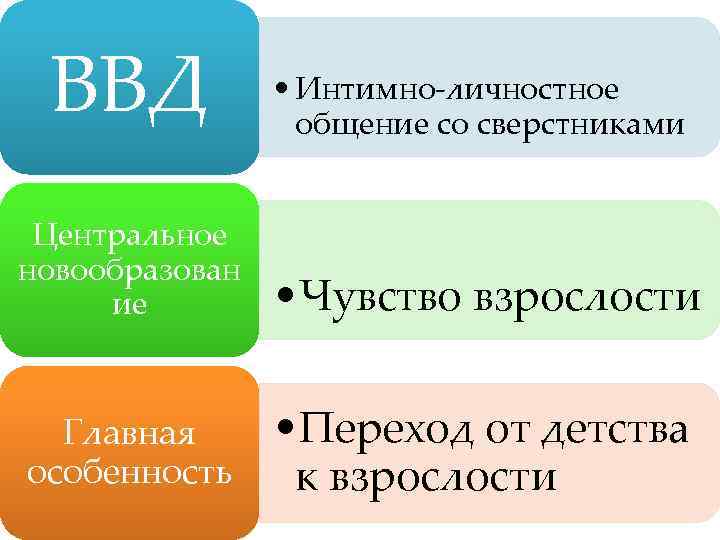 Возраст в литературе. Интимно-личностное общение. Интимно-личностное общение со сверстниками. Интимно-личностное общение со сверстниками Возраст. Интимно личностные отношения.