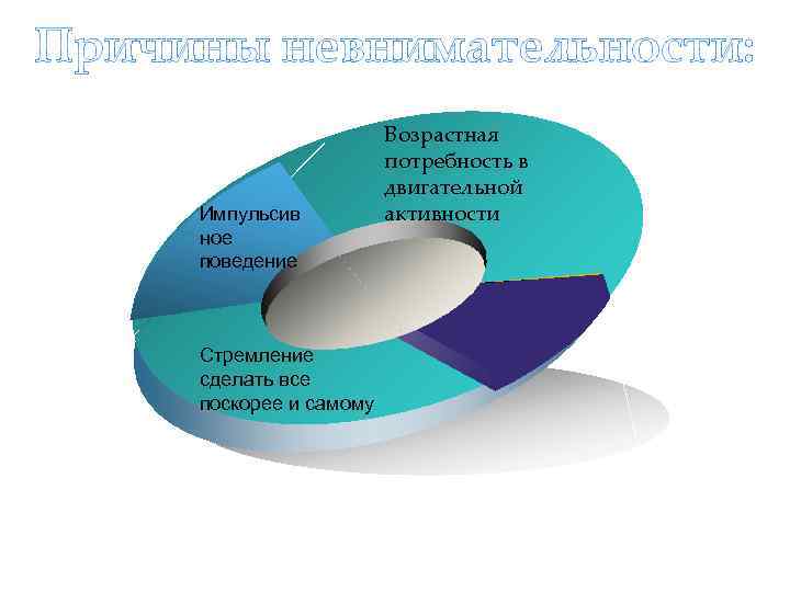 Причины невнимательности: Импульсив ное поведение Стремление сделать все поскорее и самому Возрастная потребность в