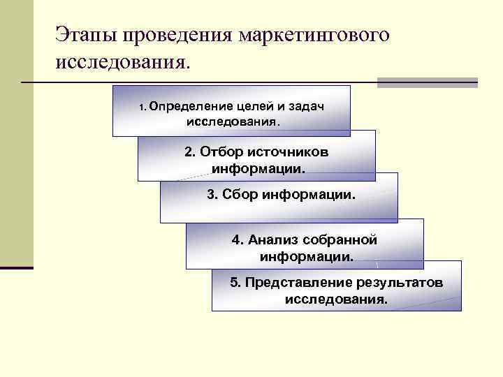 Цели этапов исследования. Этапы проведения маркетинговых исследований. Последовательность проведения этапов исследования. Последовательность этапов маркетингового исследования. Определите последовательность этапов маркетингового исследования:.