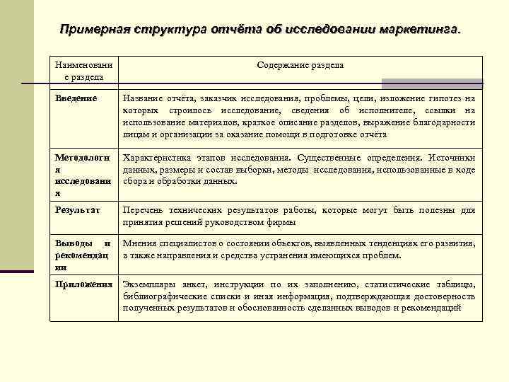 Отчет по маркетинговым услугам образец