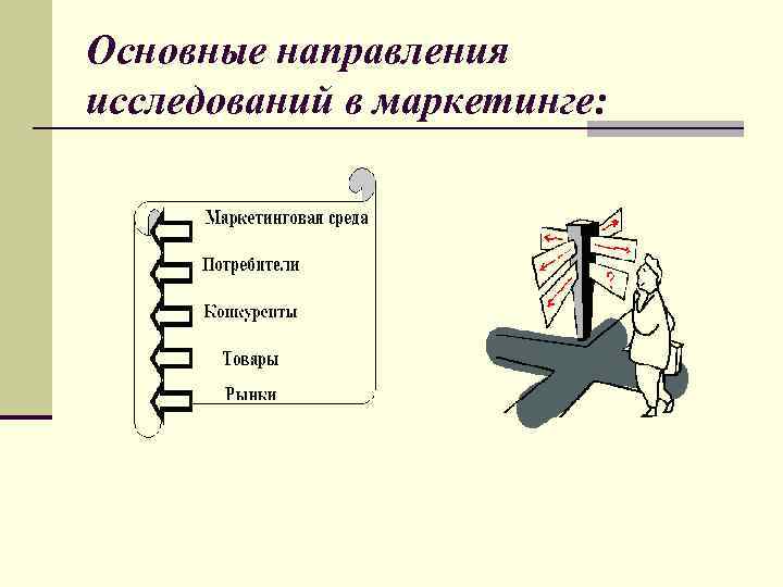 Основные направления исследований в маркетинге: 