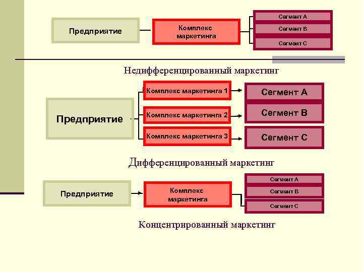 Организация комплекс