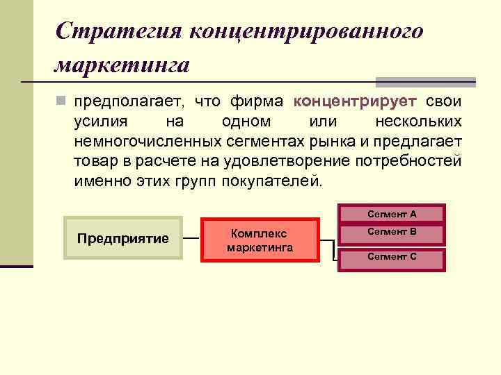 Маркетинговые возможности