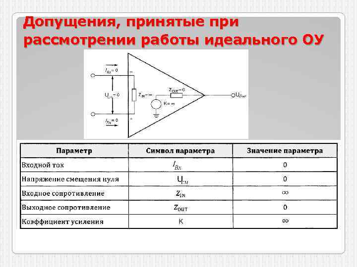 Выходное сопротивление оу