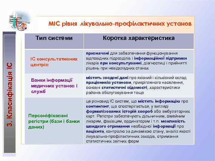 МІС рівня лікувально-профілактичних установ 3. Класифікація ІС Тип системи Коротка характеристика ІС консультативних центрів