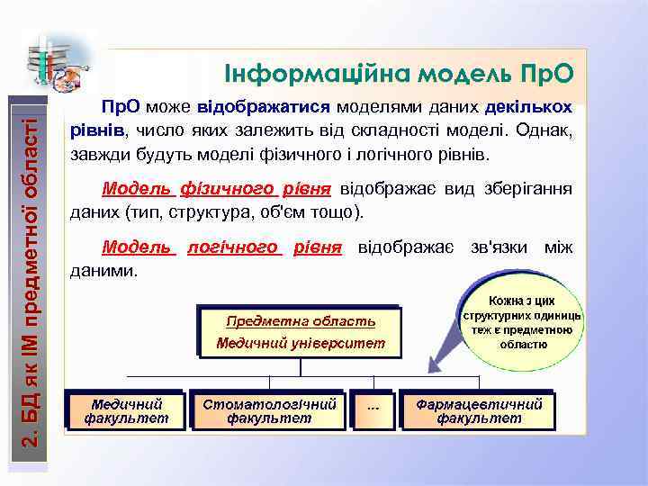 2. БД як ІМ предметної області Інформаційна модель Пр. О може відображатися моделями даних