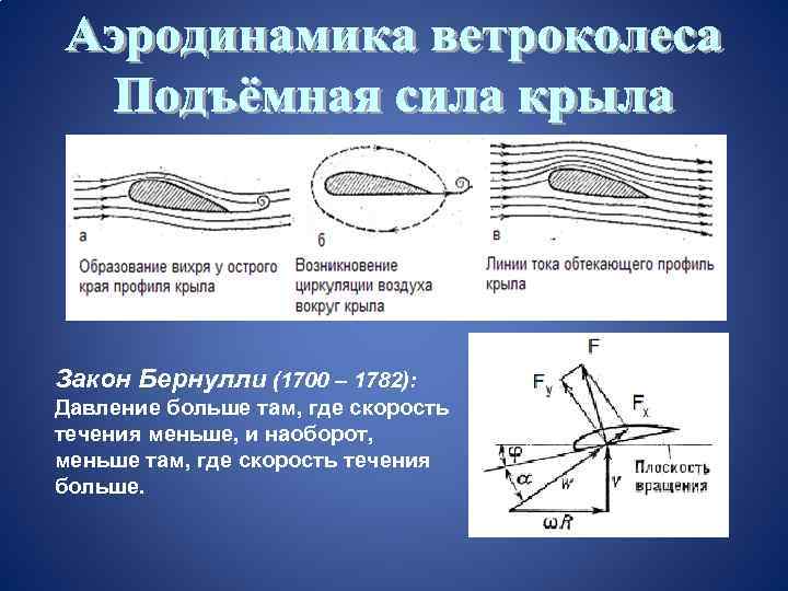 Закон Бернулли (1700 – 1782): Давление больше там, где скорость течения меньше, и наоборот,