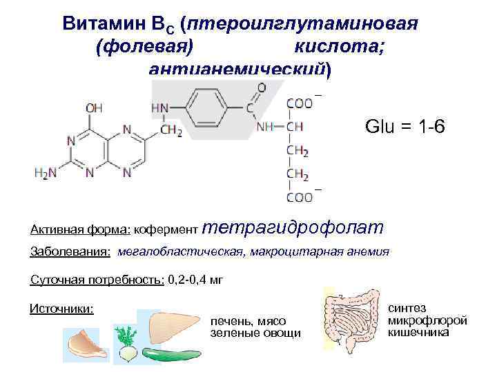 Активная форма. Коферментные формы витамина б6. Витамин b3 активная форма.