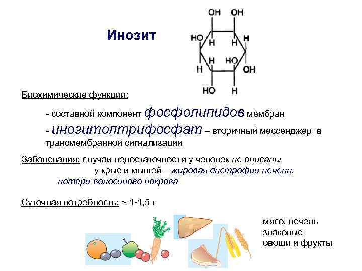 Витажиналь инозит отзывы