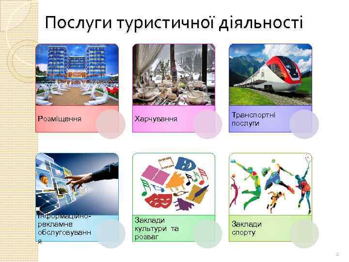 Послуги туристичної діяльності Розміщення Харчування Транспортні послуги Інформаційнорекламне обслуговуванн я Заклади культури та розваг