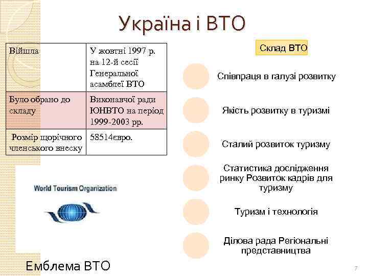 Україна і ВТО Війшла Було обрано до складу У жовтні 1997 р. на 12