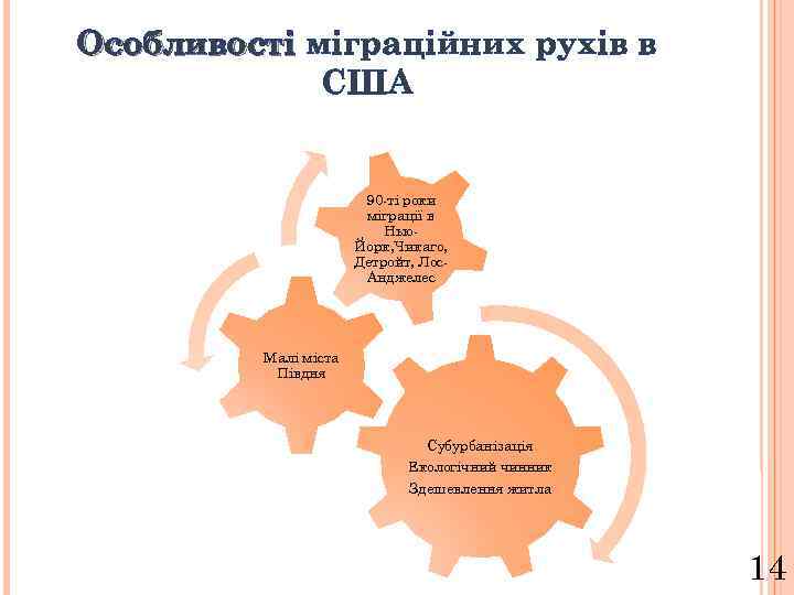 Особливості міграційних рухів в США 90 -ті роки міграції в Нью. Йорк, Чикаго, Детройт,