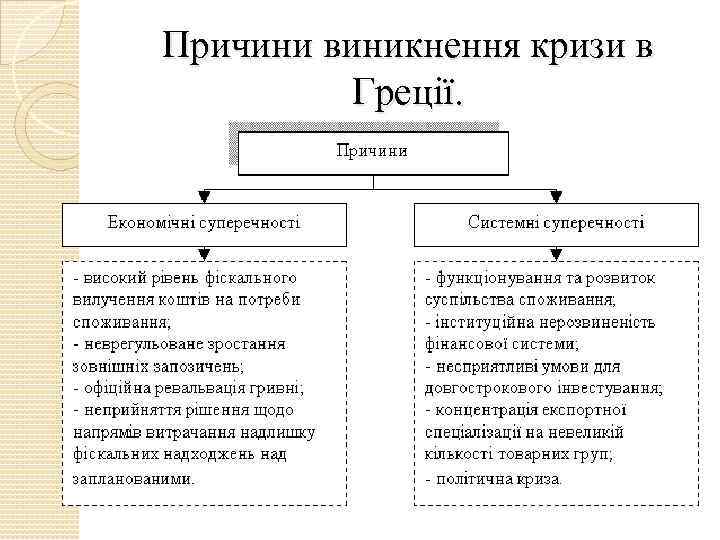 Причини виникнення кризи в Греції. 