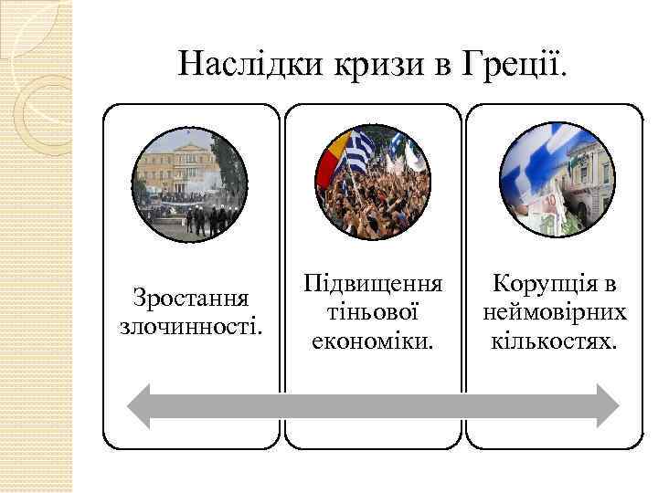 Наслідки кризи в Греції. Зростання злочинності. Підвищення тіньової економіки. Корупція в неймовірних кількостях. 