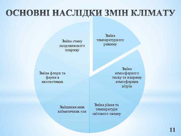 Зміна стану льодовикового покриву Зміна флори та фауни в екосистемах Зміщення меж кліматичних зон