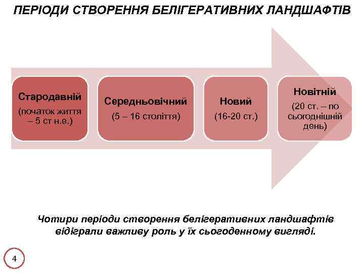 ПЕРІОДИ СТВОРЕННЯ БЕЛІГЕРАТИВНИХ ЛАНДШАФТІВ Стародавній (початок життя – 5 ст н. е. ) Середньовічний