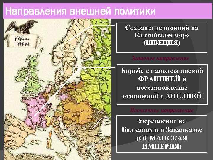 Направления внешней политики Сохранение позиций на Балтийском море (ШВЕЦИЯ) Западное направление Борьба с наполеоновской