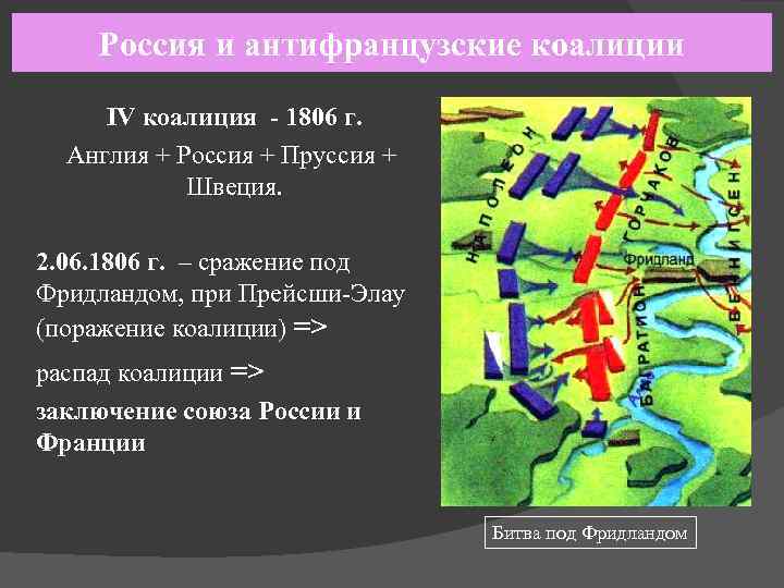 Россия и антифранцузские коалиции IV коалиция - 1806 г. Англия + Россия + Пруссия