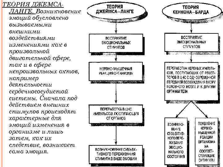 Лихи теория эмоциональных схем