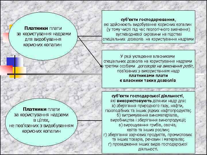 Платники плати за користування надрами для видобування корисних копалин суб’єкти господарювання, які здійснюють видобування