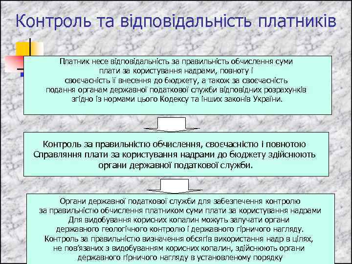 Контроль та відповідальність платників Платник несе відповідальність за правильність обчислення суми плати за користування