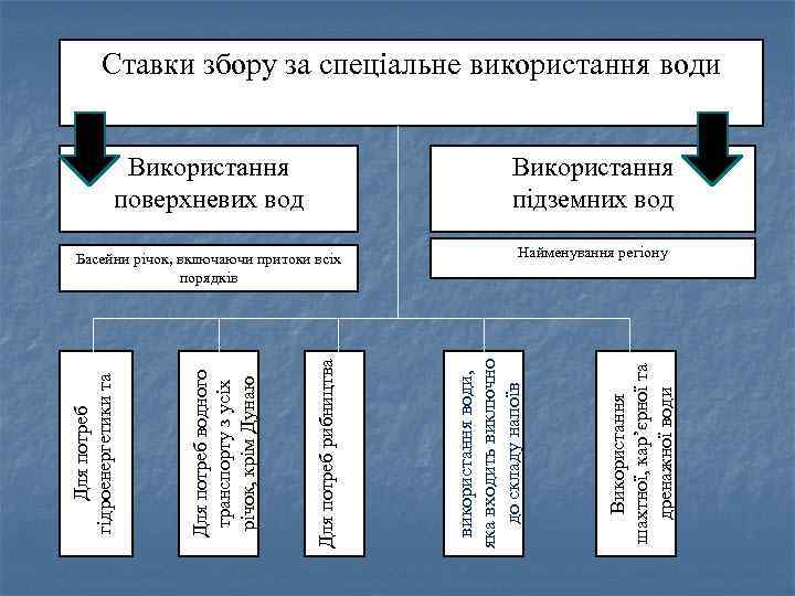 Використання шахтної, кар’єрної та дренажної води використання води, яка входить виключно до складу напоїв